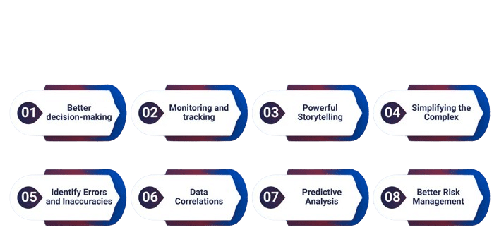 Data Visualization Benefits