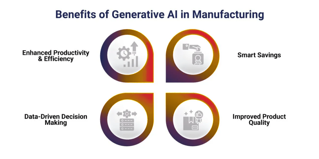 Key Benefits of Using Generative AI in Manufacturing
