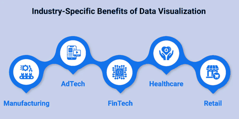 Specialized Advantages of Data Visualization Across Industries
