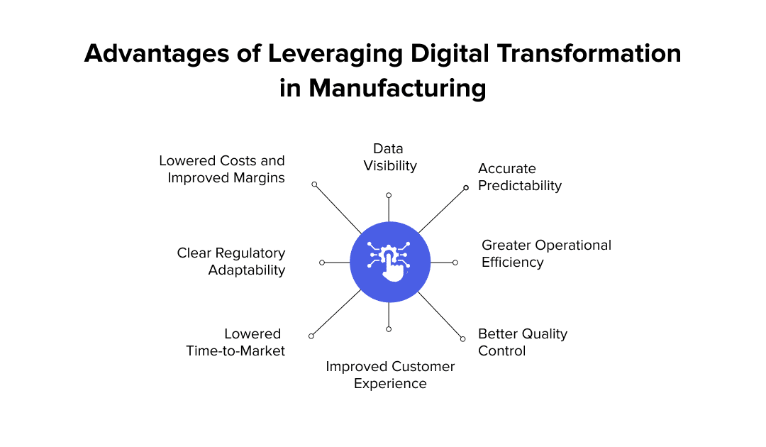 Benefits of Digital Transformation in Manufacturing