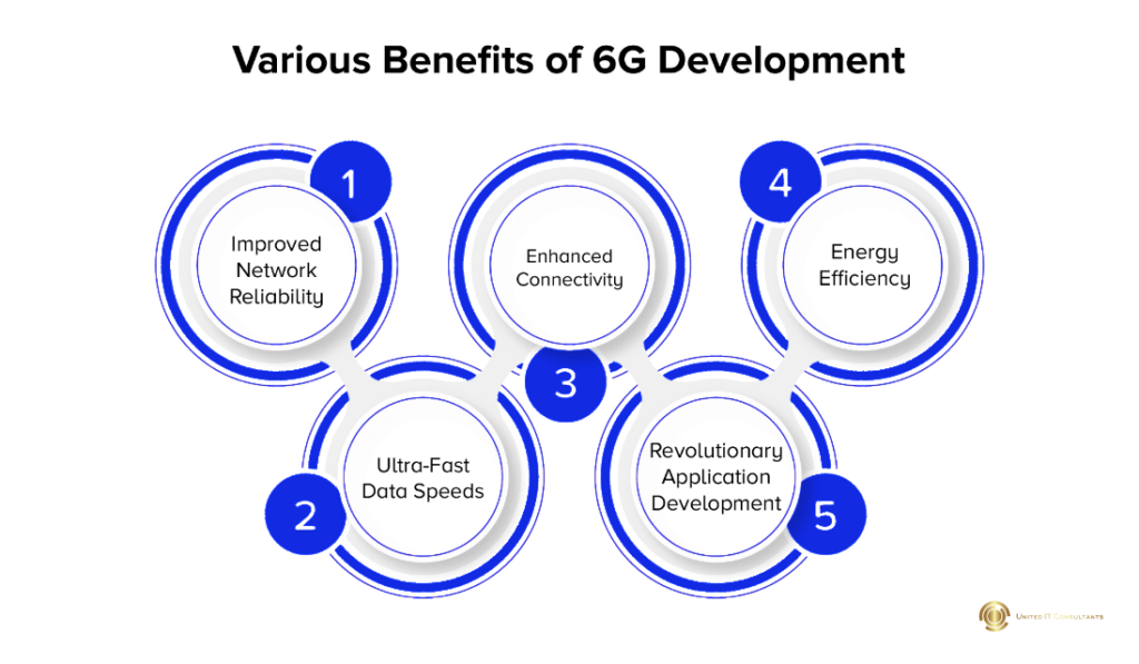 Advantages of 6G Technology for Enterprises