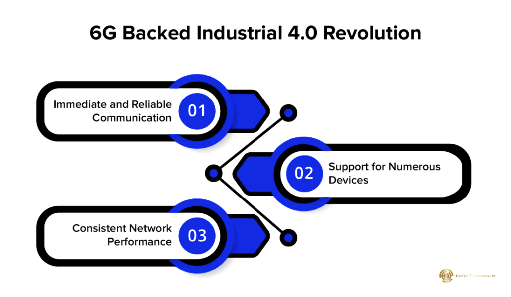 Industry 4.0 Development and 6G: Navigating the Future