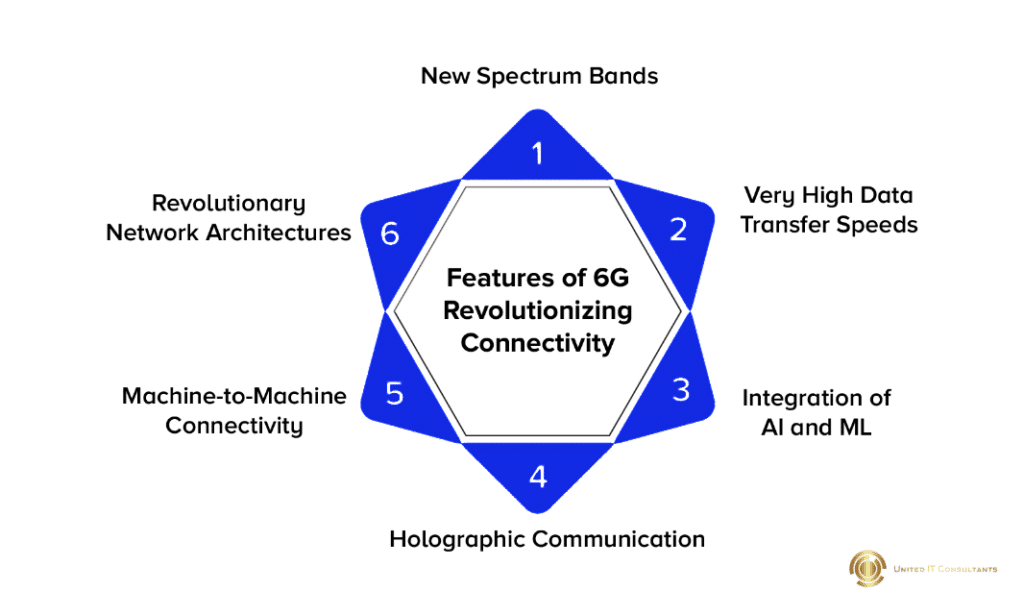 Unique Features of 6G: Catalyzing a Paradigm Shift in Global Connectivity and Innovation