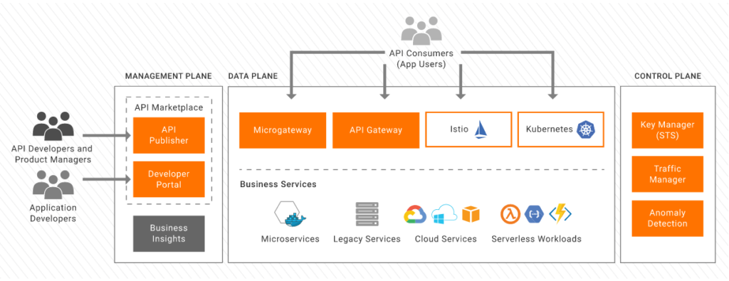 Salesforce: Streamlining CRM with API Integration